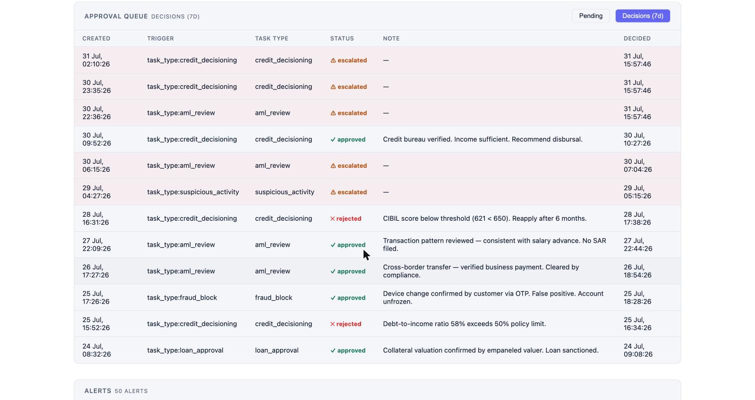 Approval decisions, Ordinis demo tenant