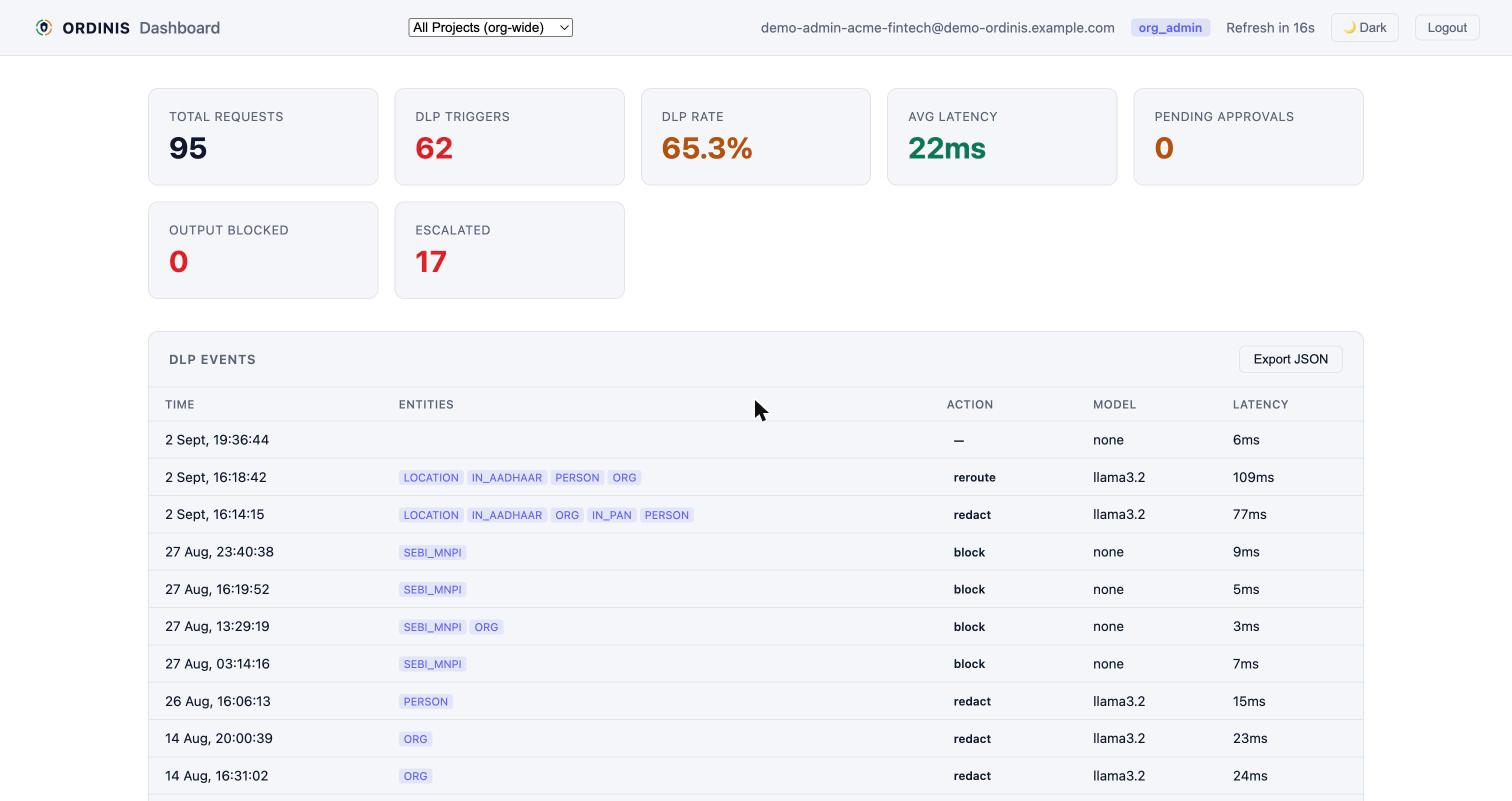 DLP event log — redact, reroute, and block actions, Ordinis demo tenant